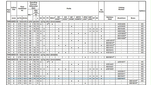 asco二位五通防爆电磁阀vcefcmg551h417mo.图2