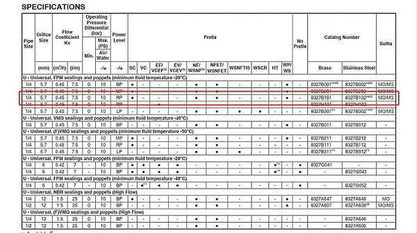 asco隔爆二位三通电磁阀nfet8327b102.图2