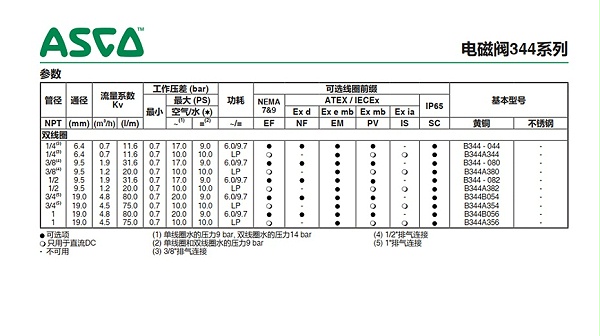 asco电磁阀wpxb344-082mo-图2